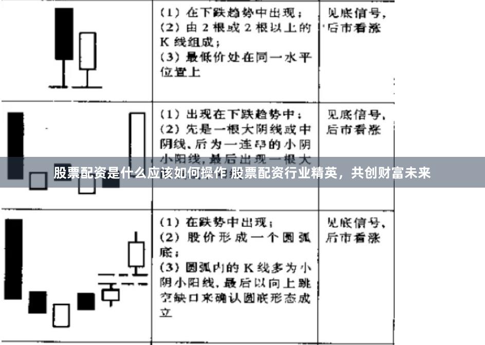 股票配资是什么应该如何操作 股票配资行业精英，共创财富未来