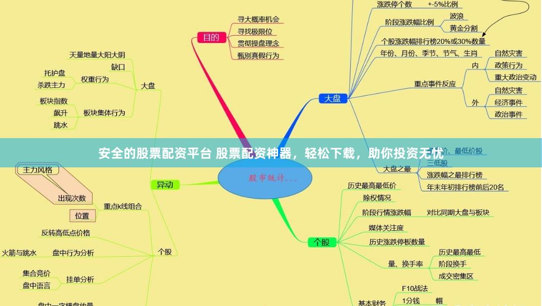 安全的股票配资平台 股票配资神器，轻松下载，助你投资无忧