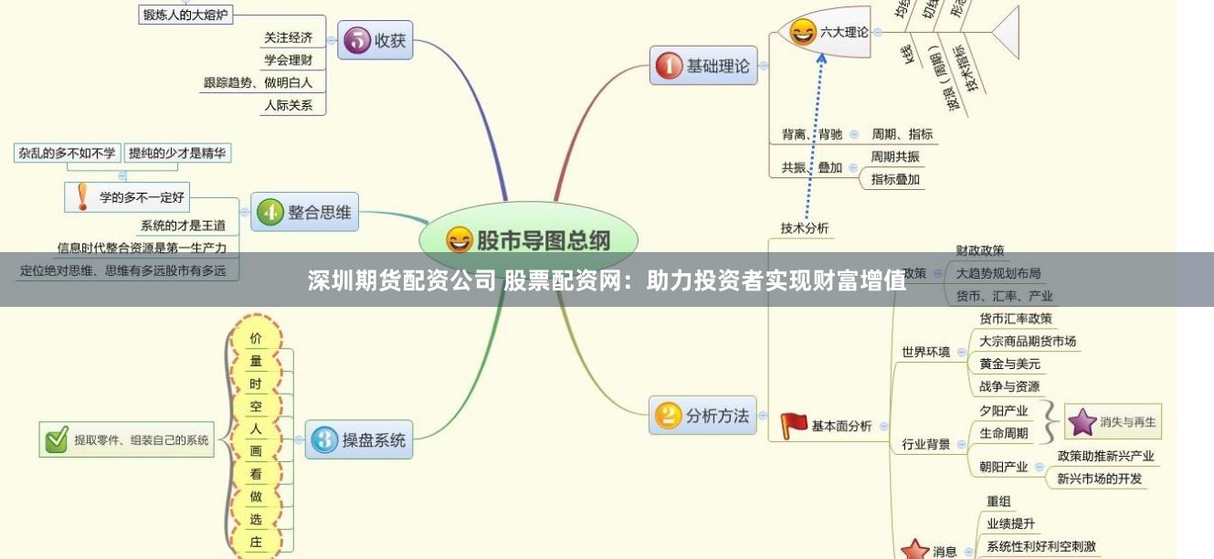 深圳期货配资公司 股票配资网：助力投资者实现财富增值