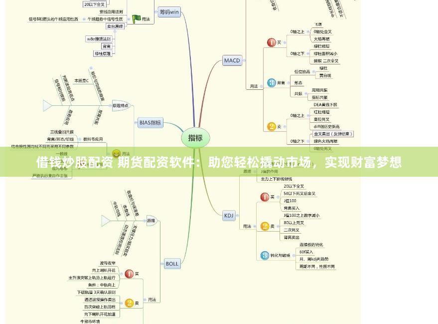借钱炒股配资 期货配资软件：助您轻松撬动市场，实现财富梦想