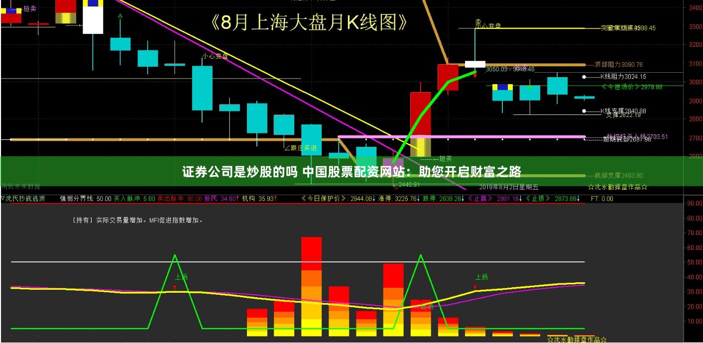 证券公司是炒股的吗 中国股票配资网站：助您开启财富之路