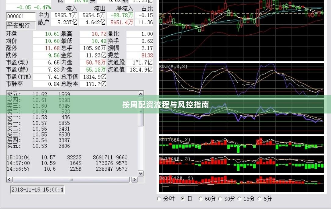 按周配资流程与风控指南