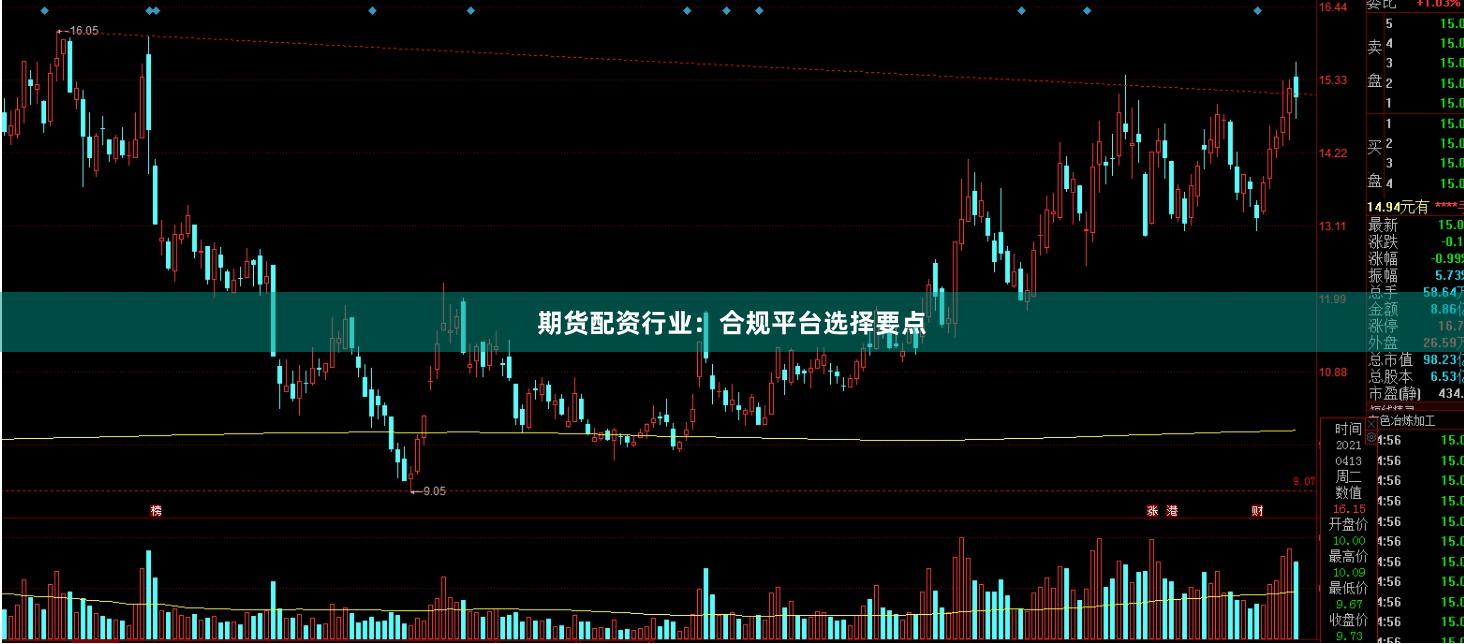 期货配资行业：合规平台选择要点