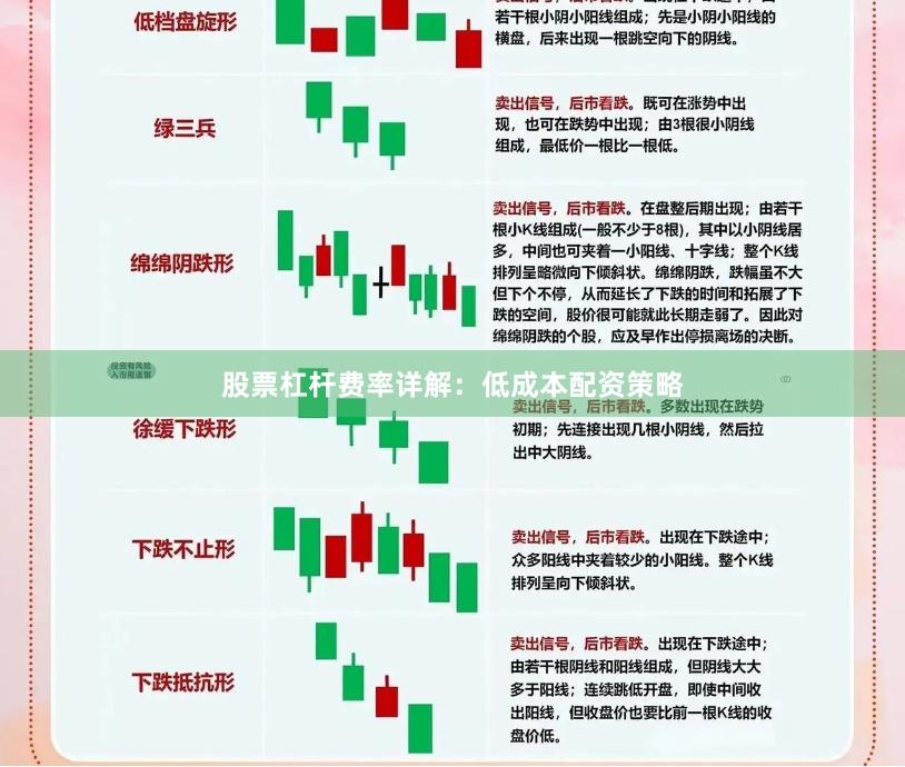 股票杠杆费率详解：低成本配资策略