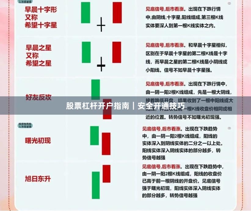 股票杠杆开户指南｜安全开通技巧